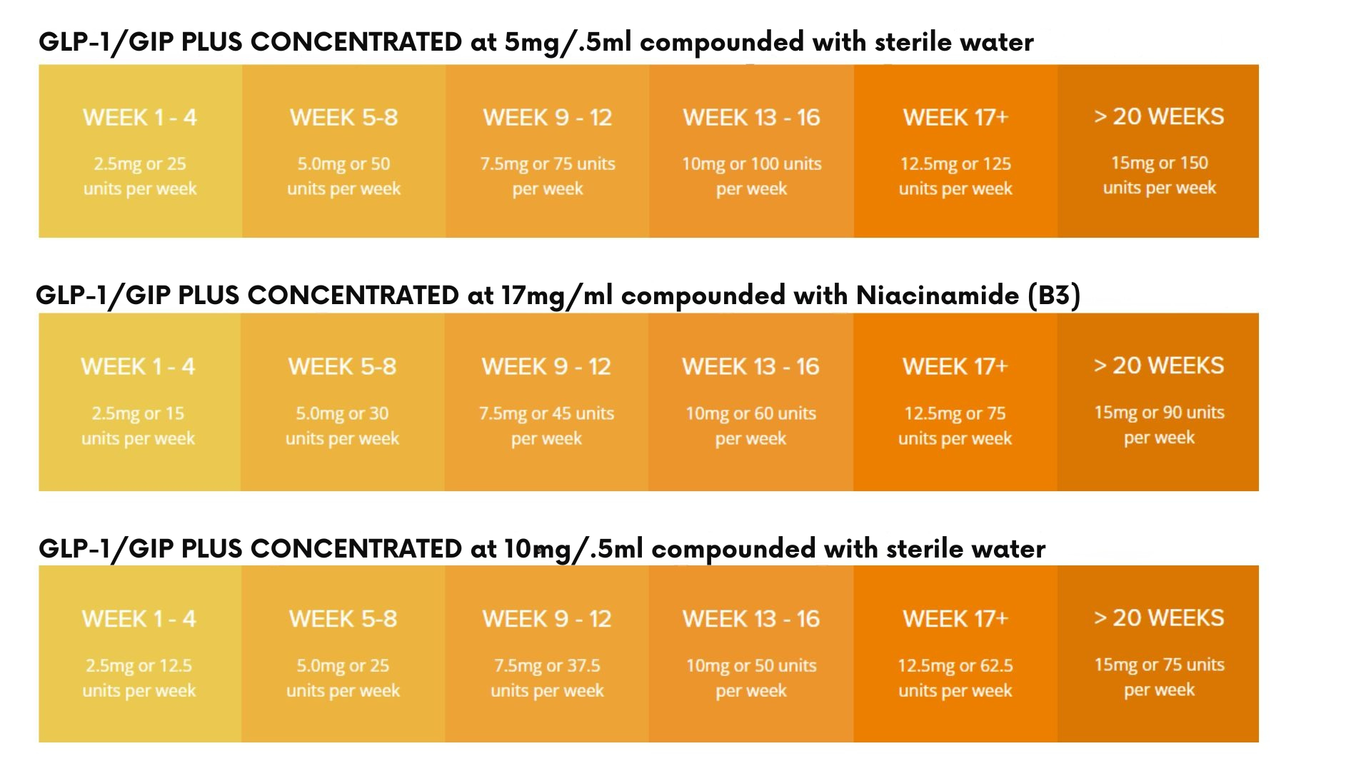Old GLP-1/GIP PLUS Dosing Chart