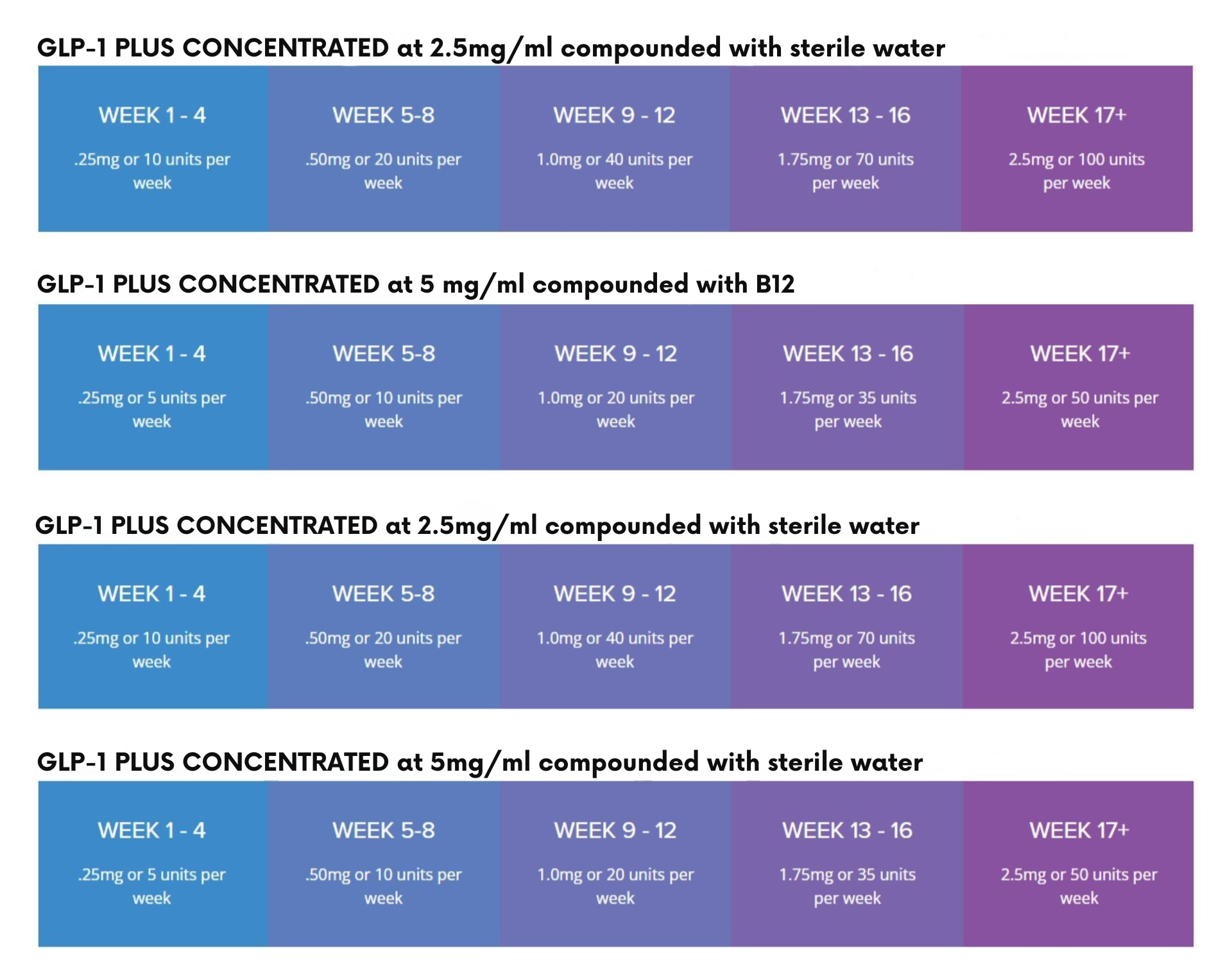 Old GLP-1 PLUS Dosing Chart