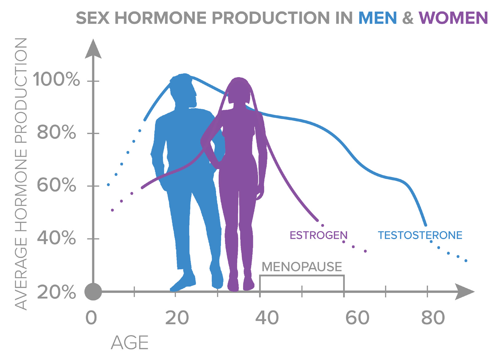 1 Hormone Replacement Therapy | Balanced Hormone Health