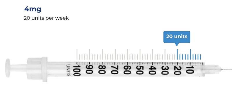 dosage of 4mg = 20 units