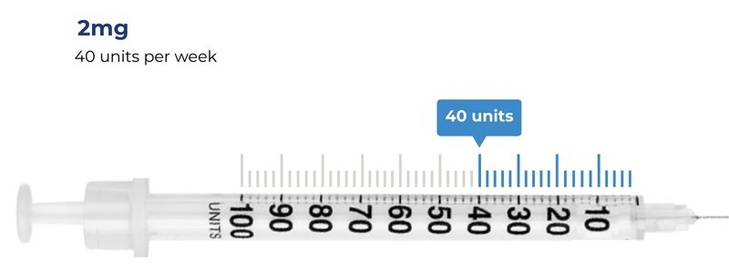 2mg = 40 units per week