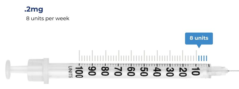 .2mg = 4 units per week