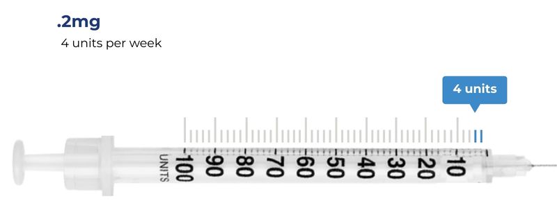 .2mg = 4 units per week