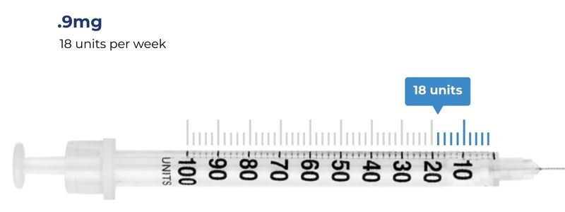 .9mg = 18 units per week