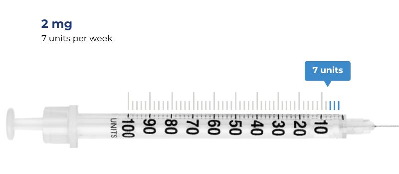 max dose 2 mg = 7 units per week