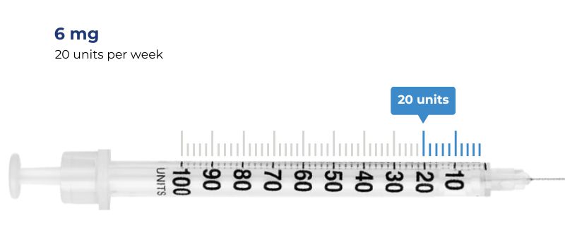 max dose 6 mg = 20 units per week