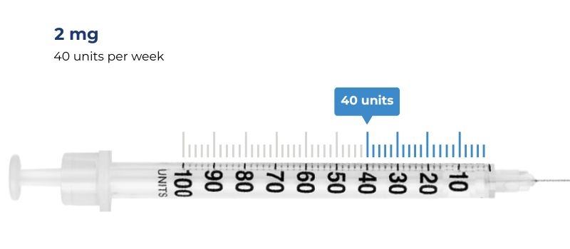 weeks 21-24 dosage 2 mg = 40 units per week