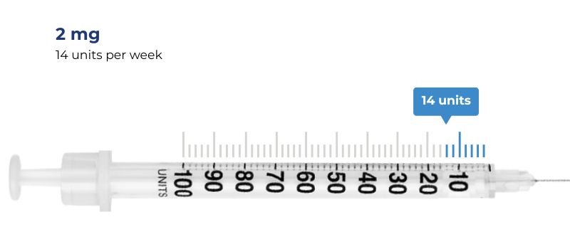 max dose 2 mg = 14 units per week