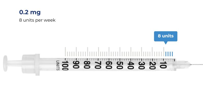 Weeks 1-4 dosage .2 mg = 8 units per week