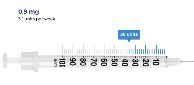 weeks 9-12 dosage .9 mg = 36 units per week